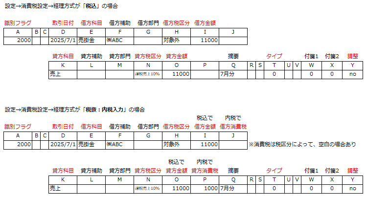税込・税抜別の必須項目